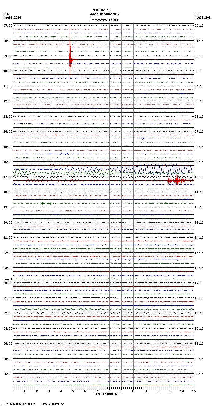 seismogram plot