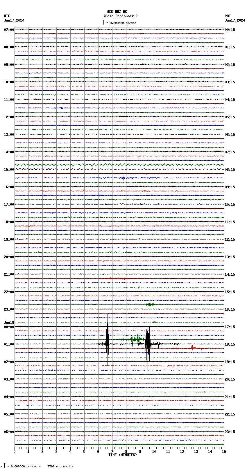 seismogram plot