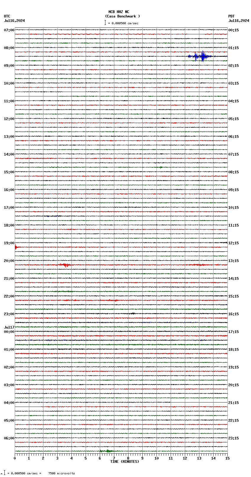 seismogram plot