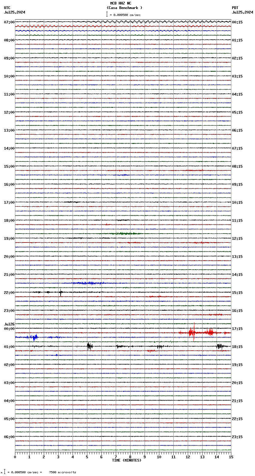 seismogram plot