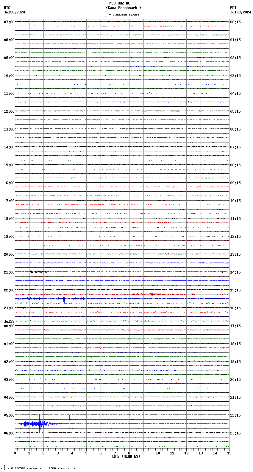 seismogram plot