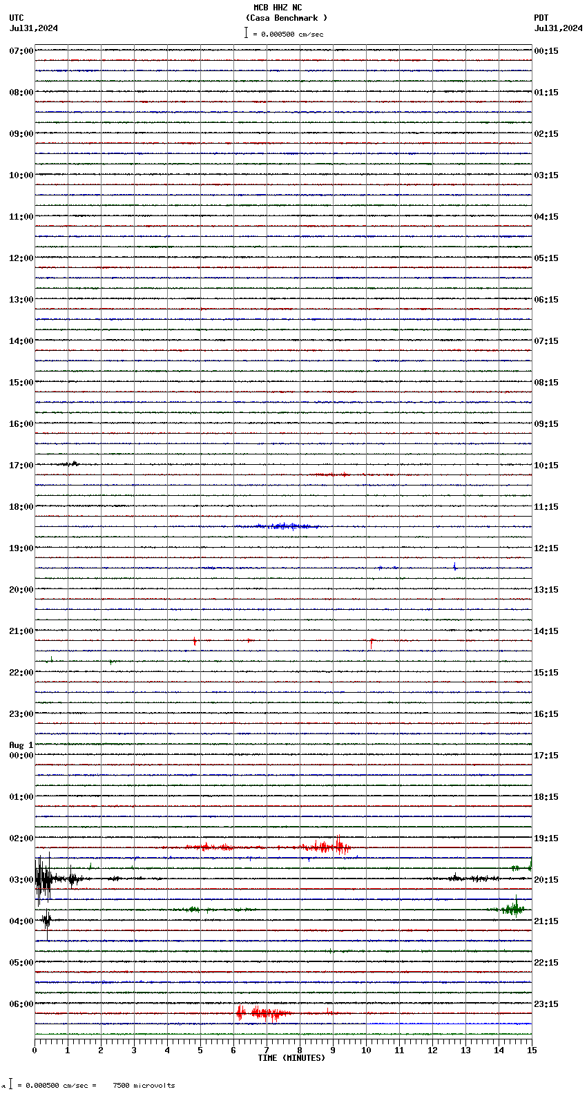 seismogram plot