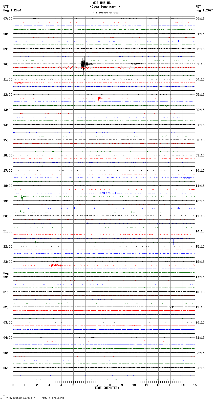 seismogram plot