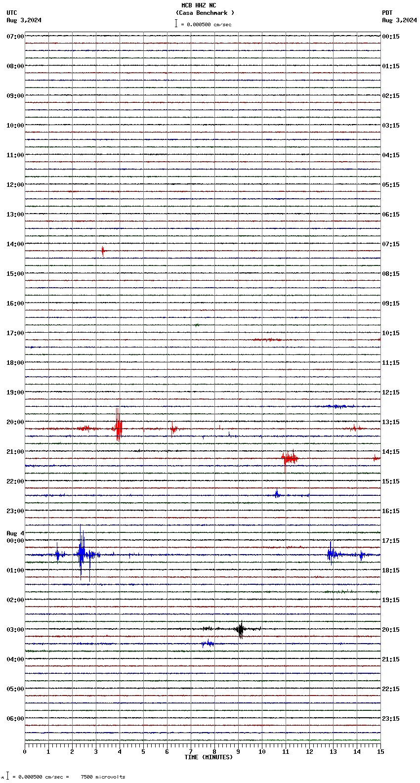 seismogram plot