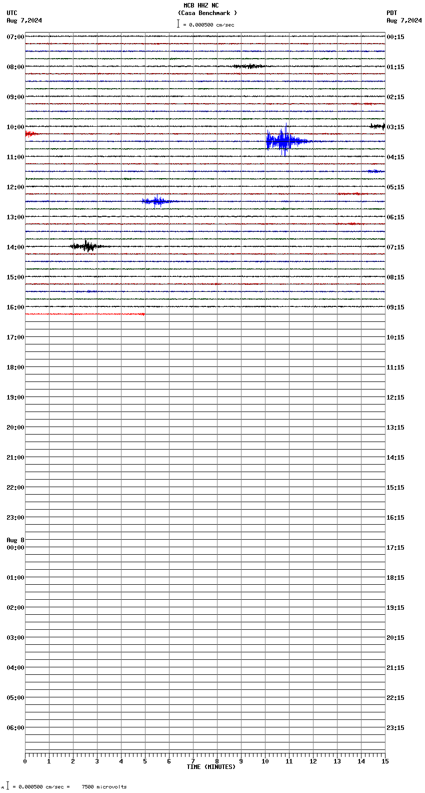 seismogram plot