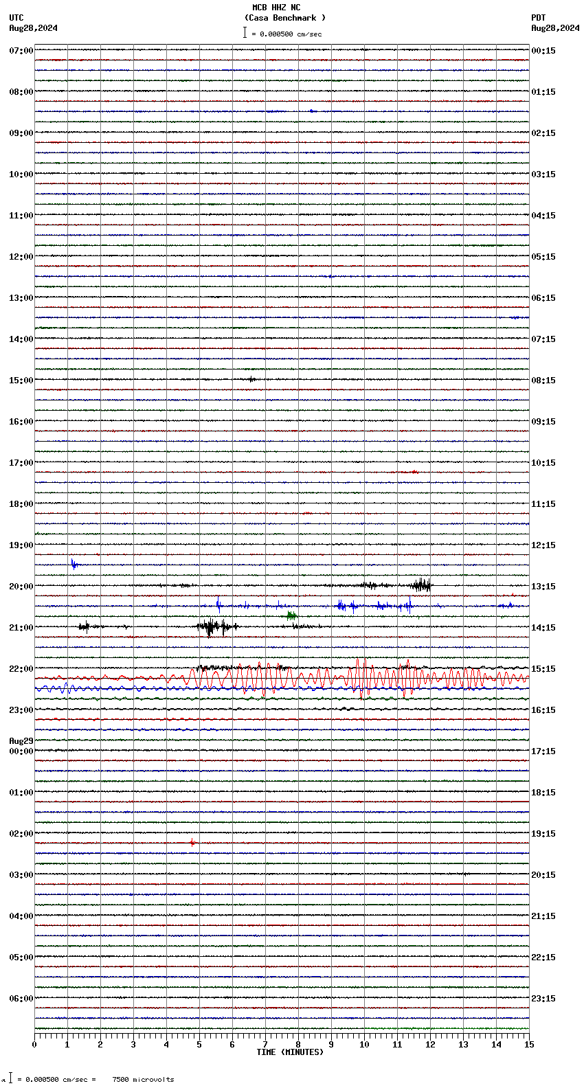 seismogram plot