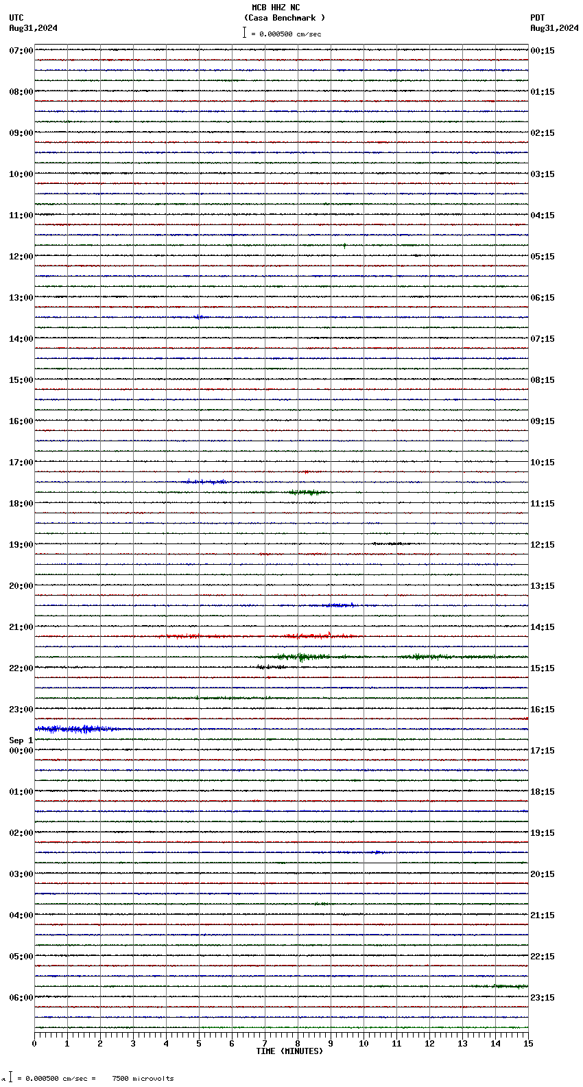 seismogram plot