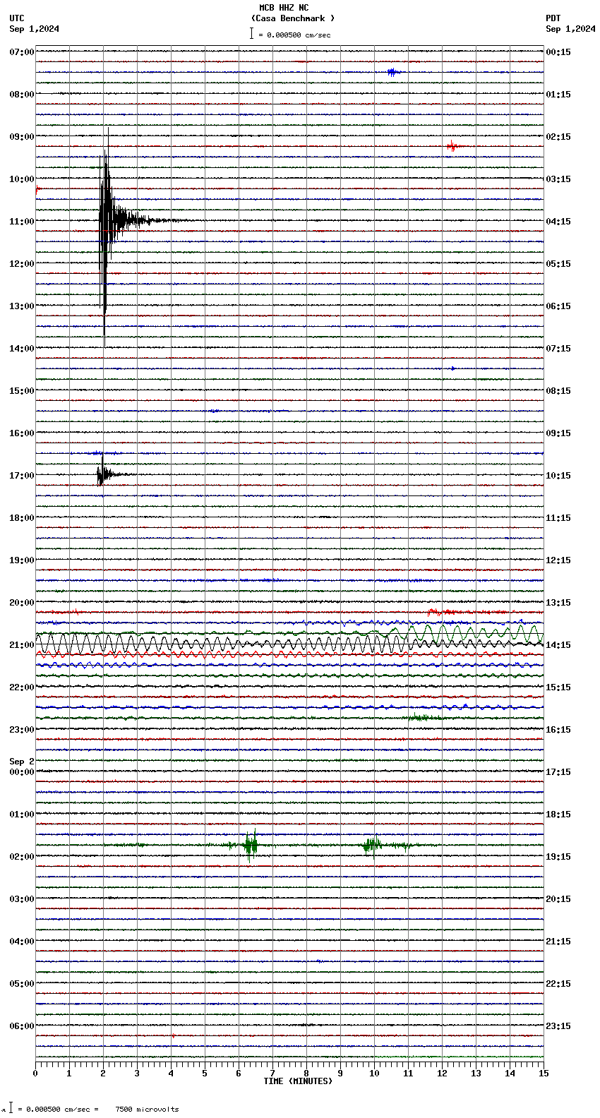 seismogram plot