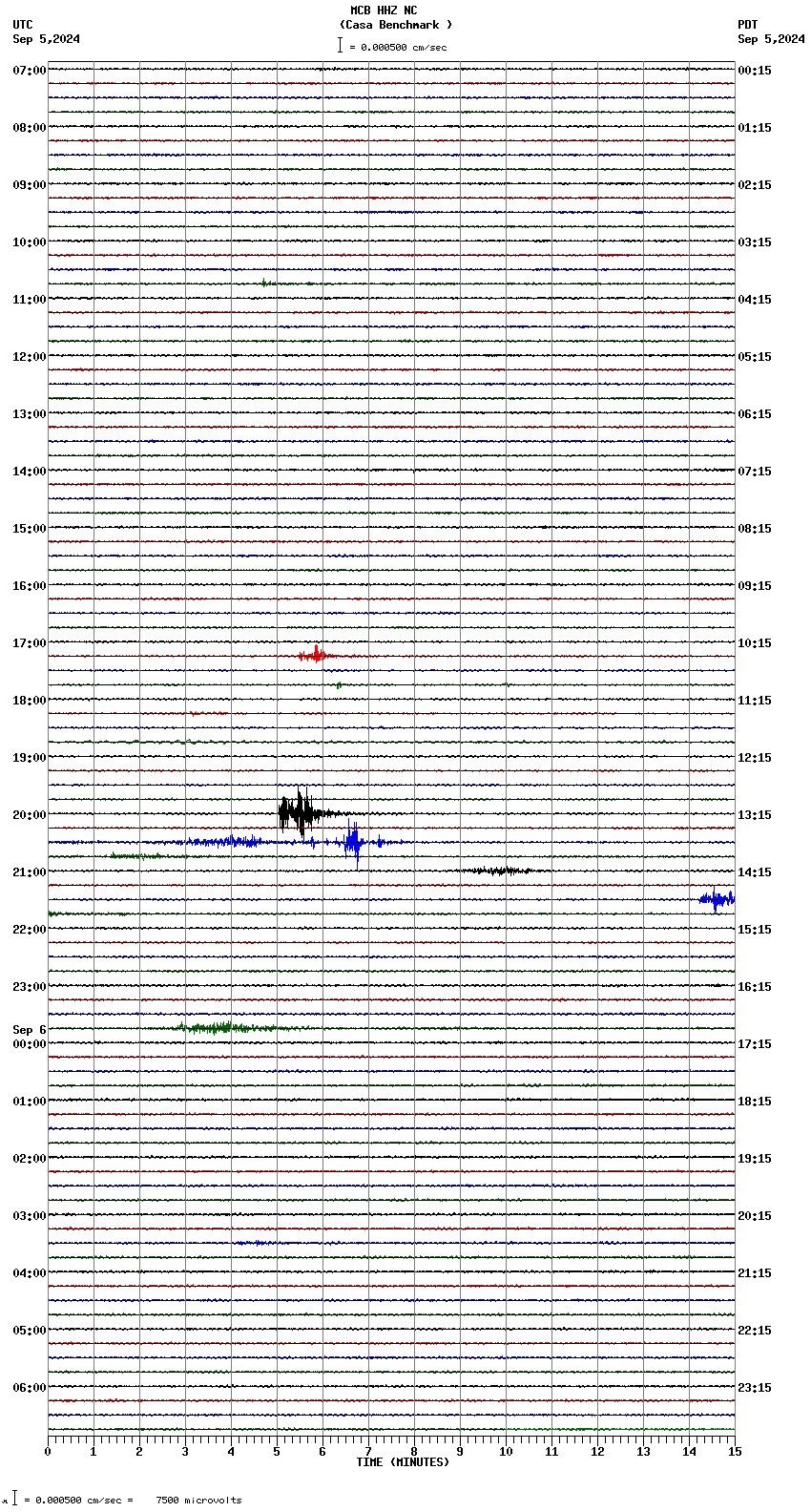 seismogram plot