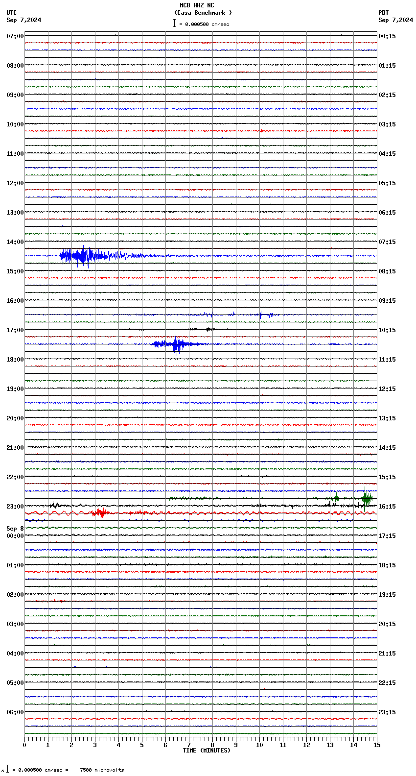 seismogram plot