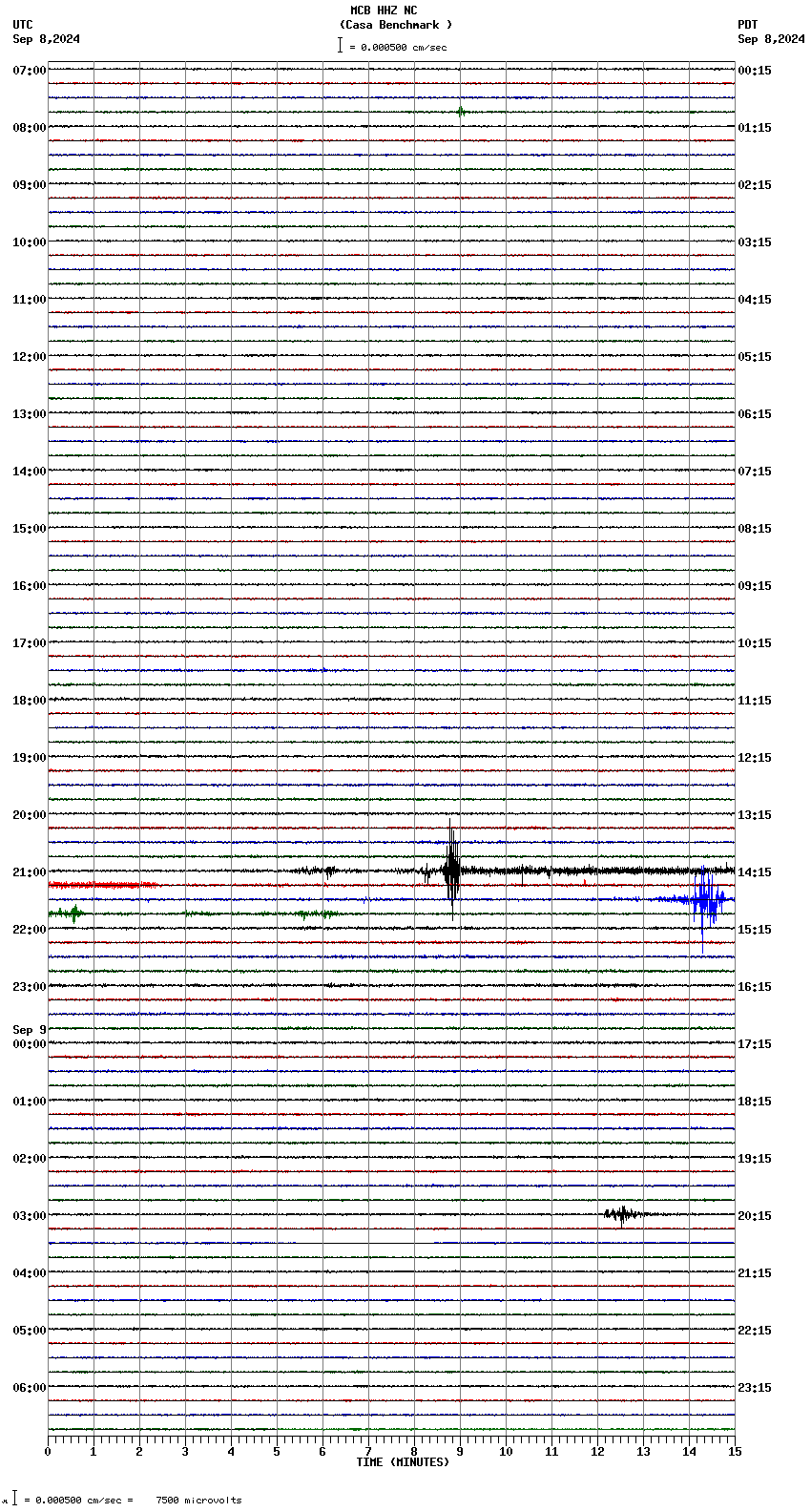 seismogram plot