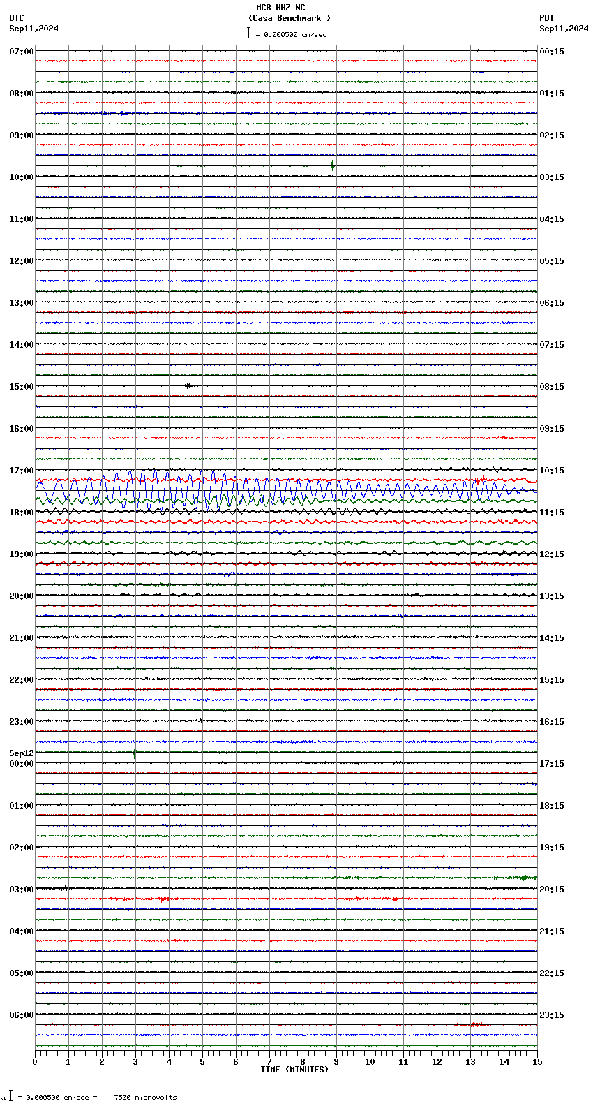 seismogram plot