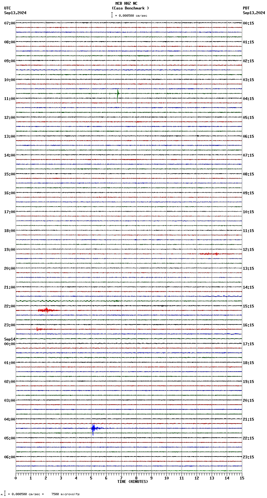 seismogram plot