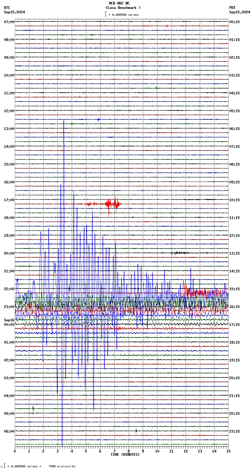 seismogram plot