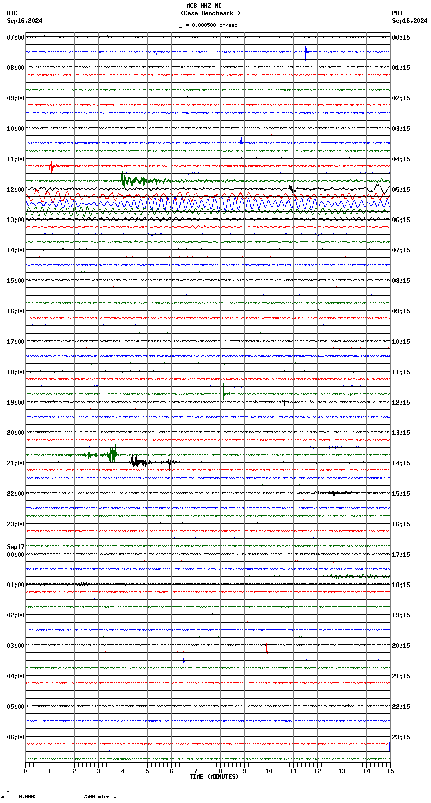 seismogram plot