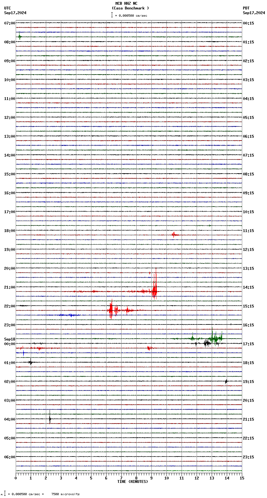 seismogram plot