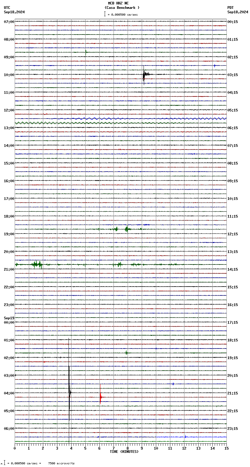 seismogram plot