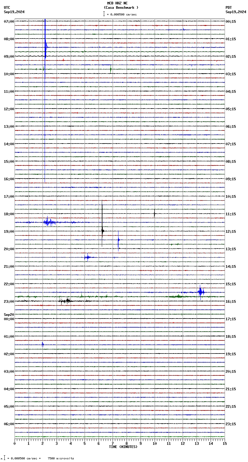 seismogram plot