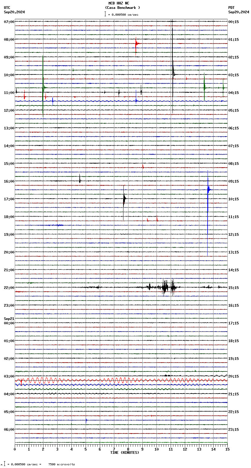 seismogram plot