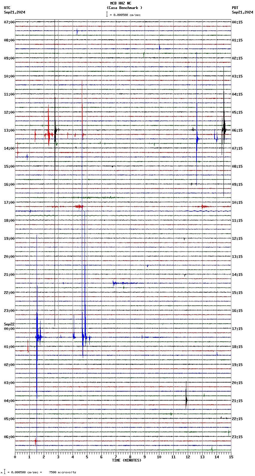 seismogram plot