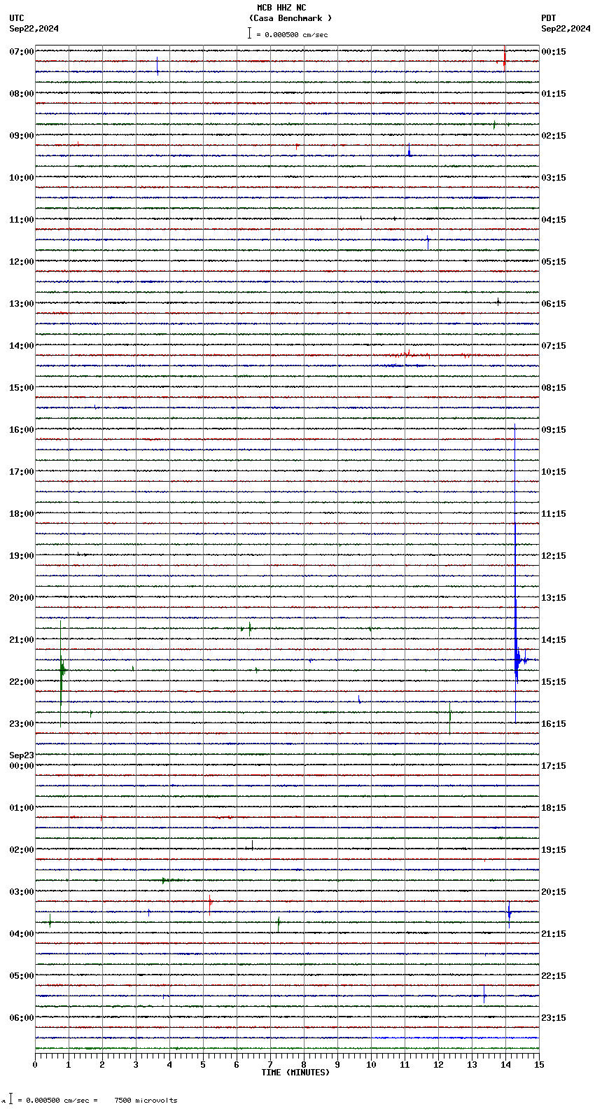 seismogram plot