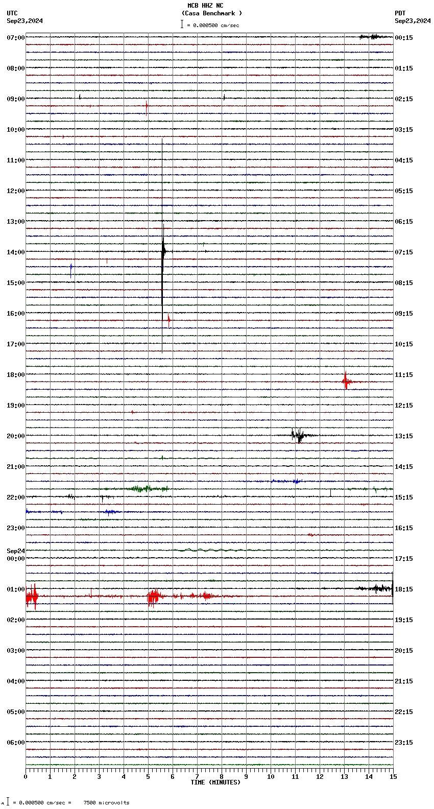 seismogram plot