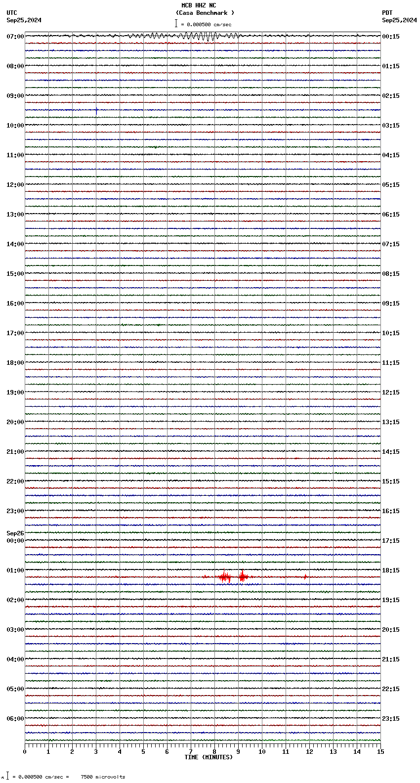 seismogram plot