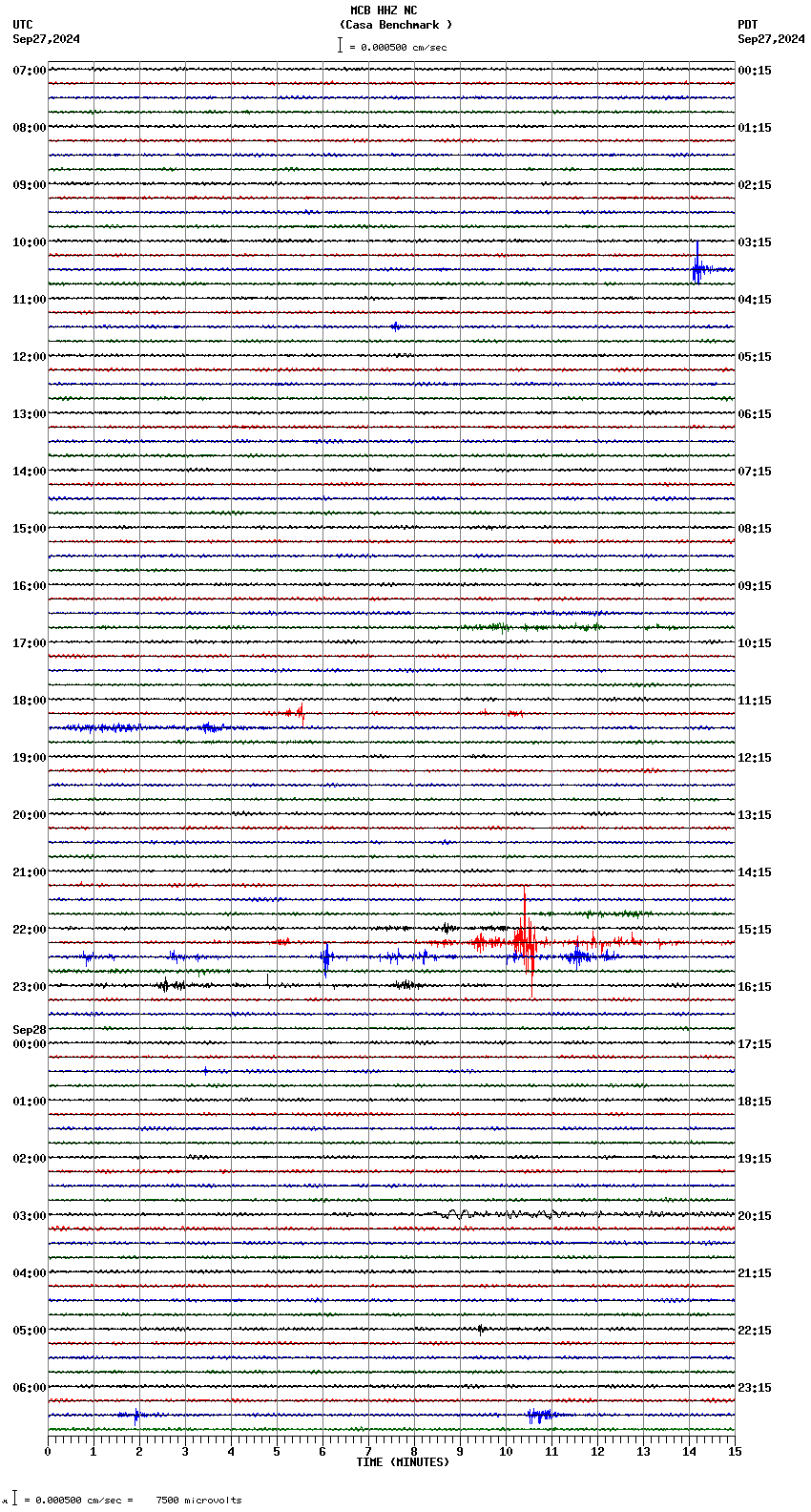 seismogram plot