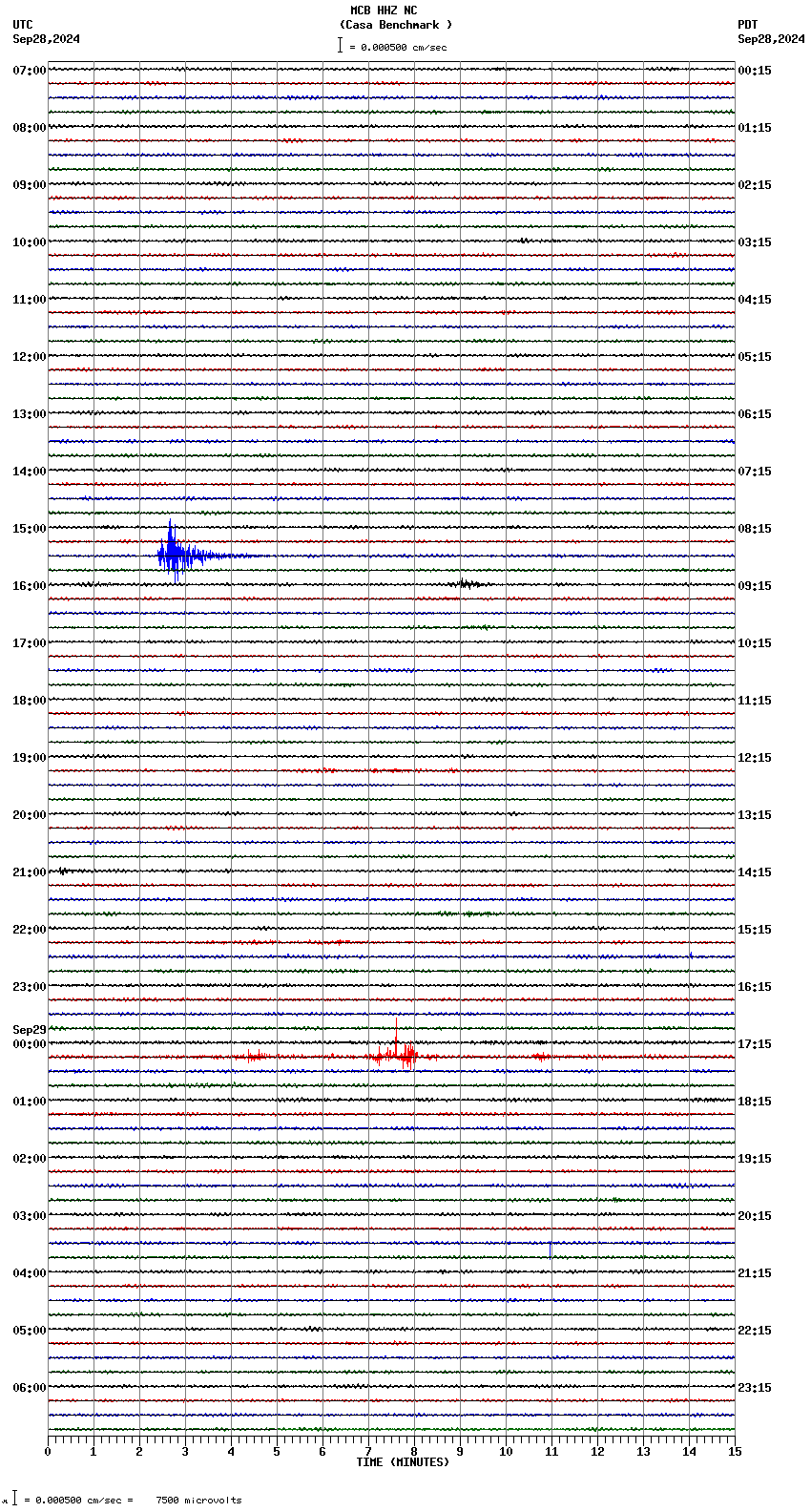 seismogram plot