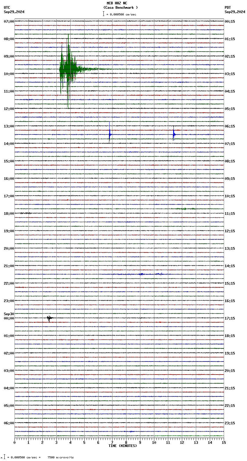 seismogram plot