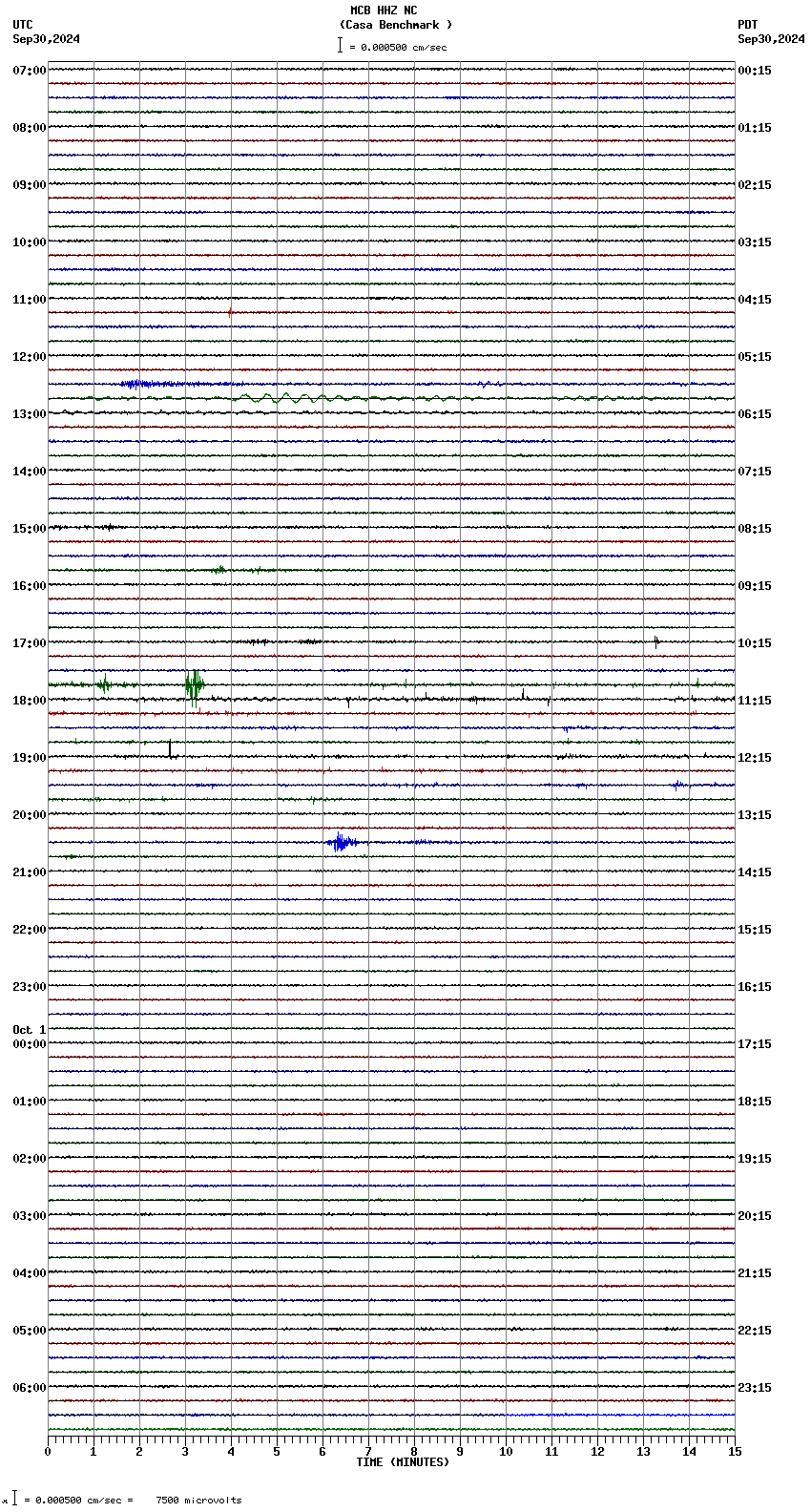 seismogram plot