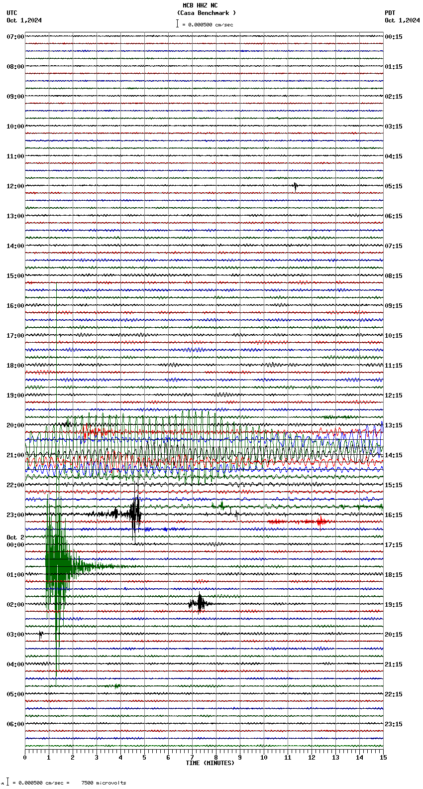 seismogram plot