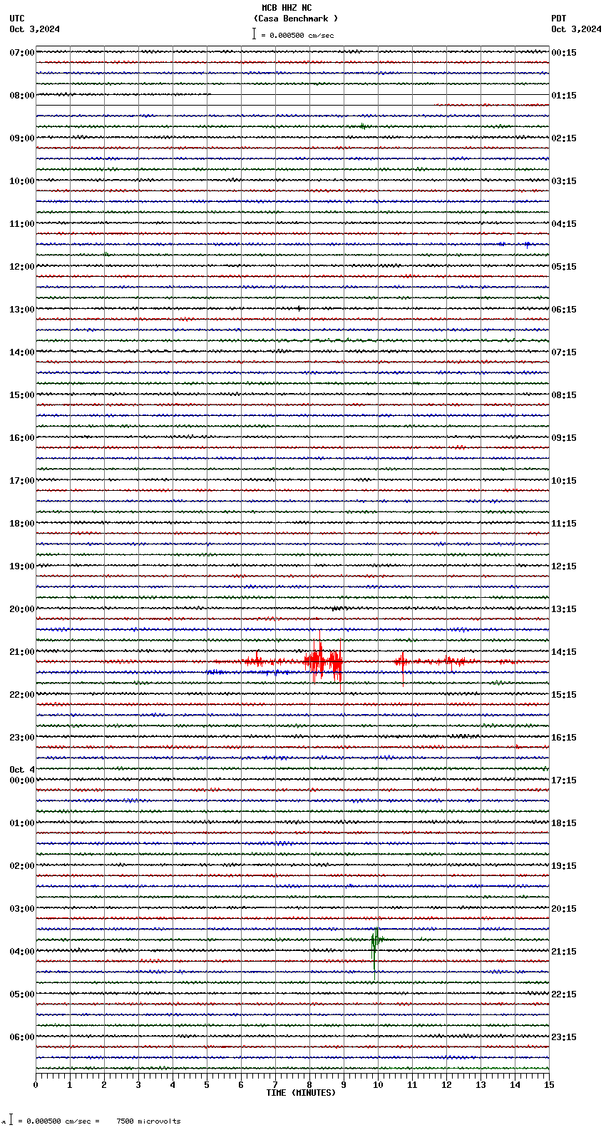 seismogram plot