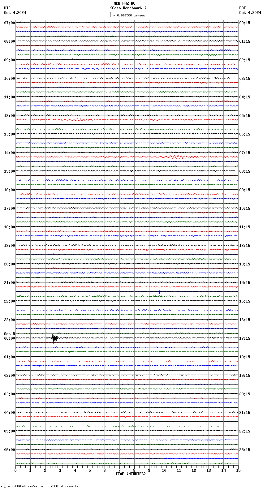 seismogram plot