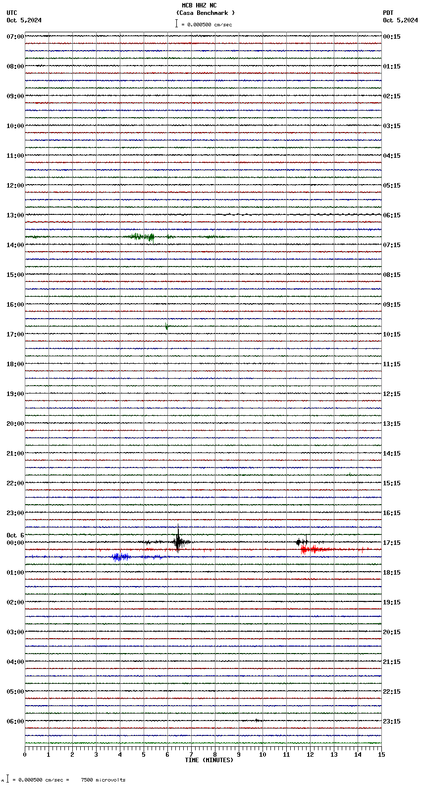 seismogram plot