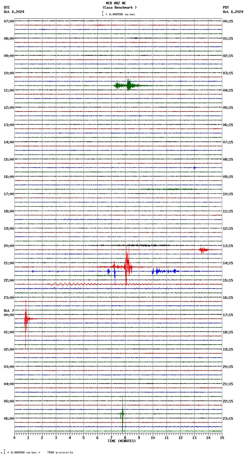 seismogram plot