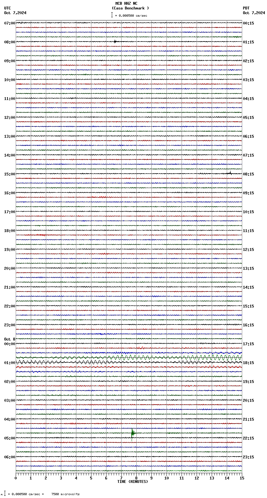 seismogram plot