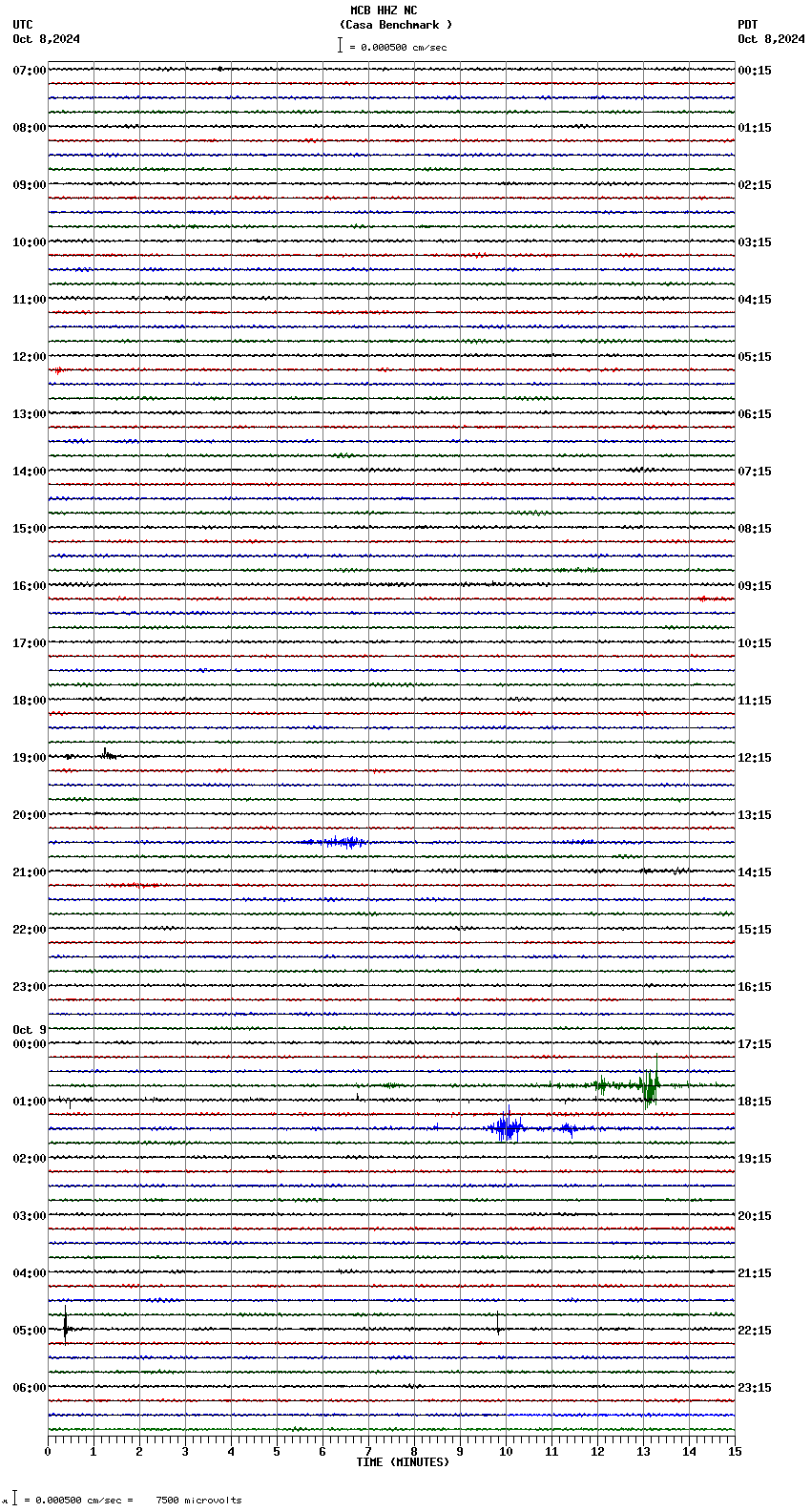 seismogram plot