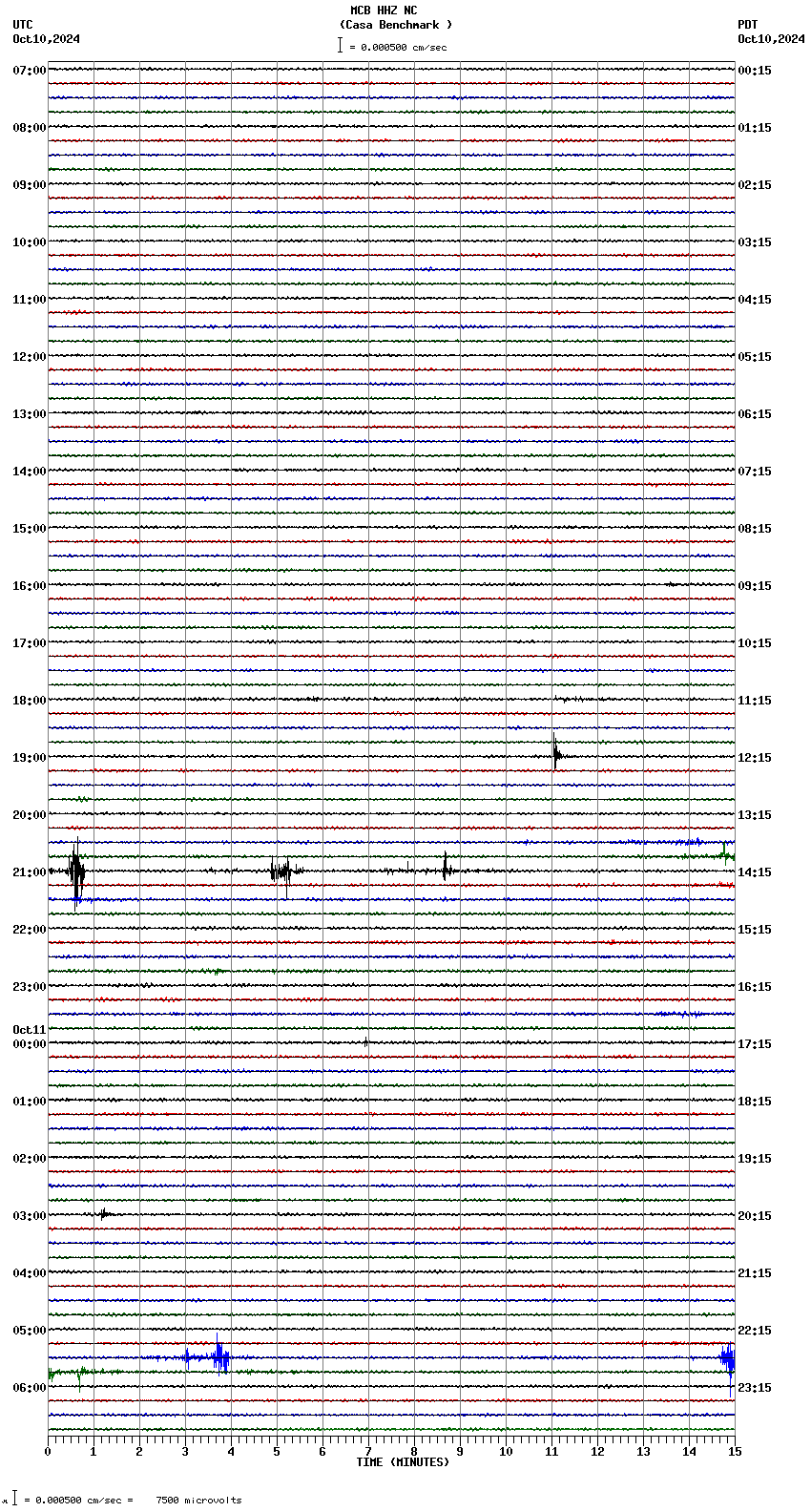 seismogram plot