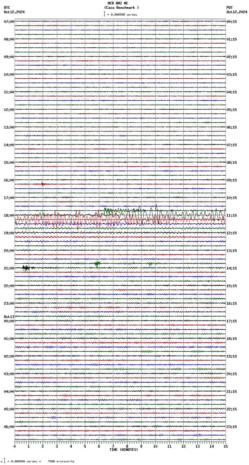 seismogram plot