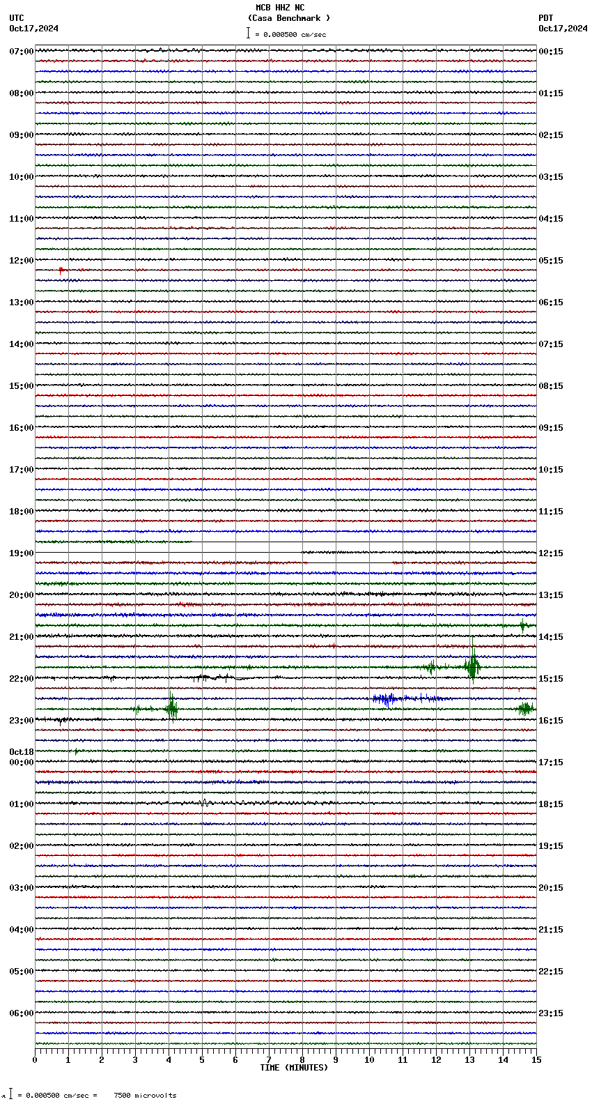 seismogram plot