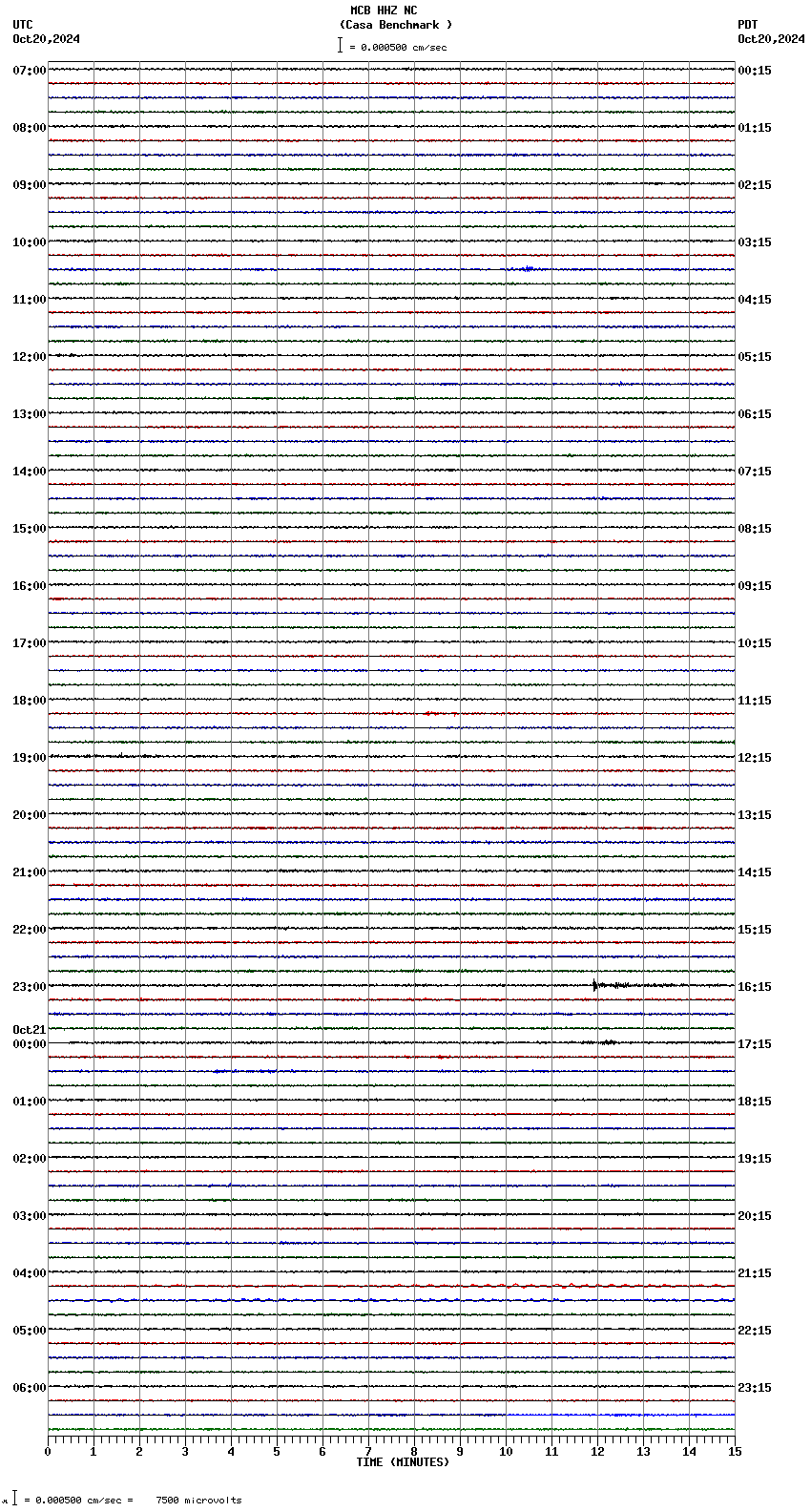 seismogram plot