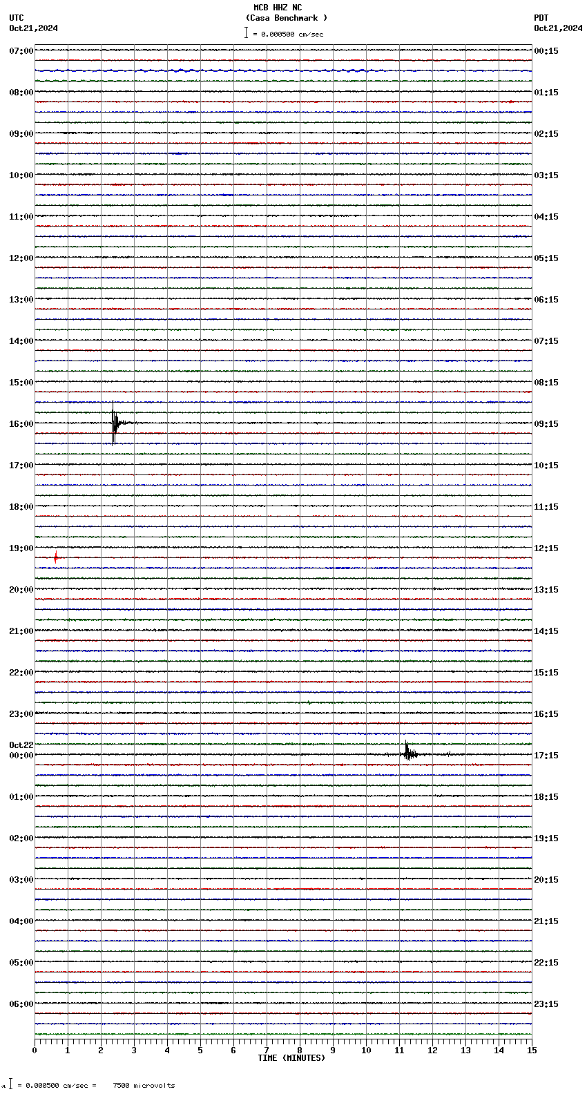 seismogram plot