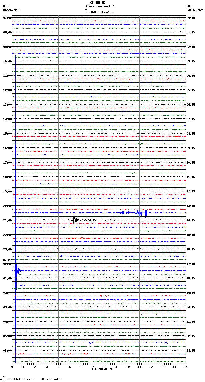 seismogram plot