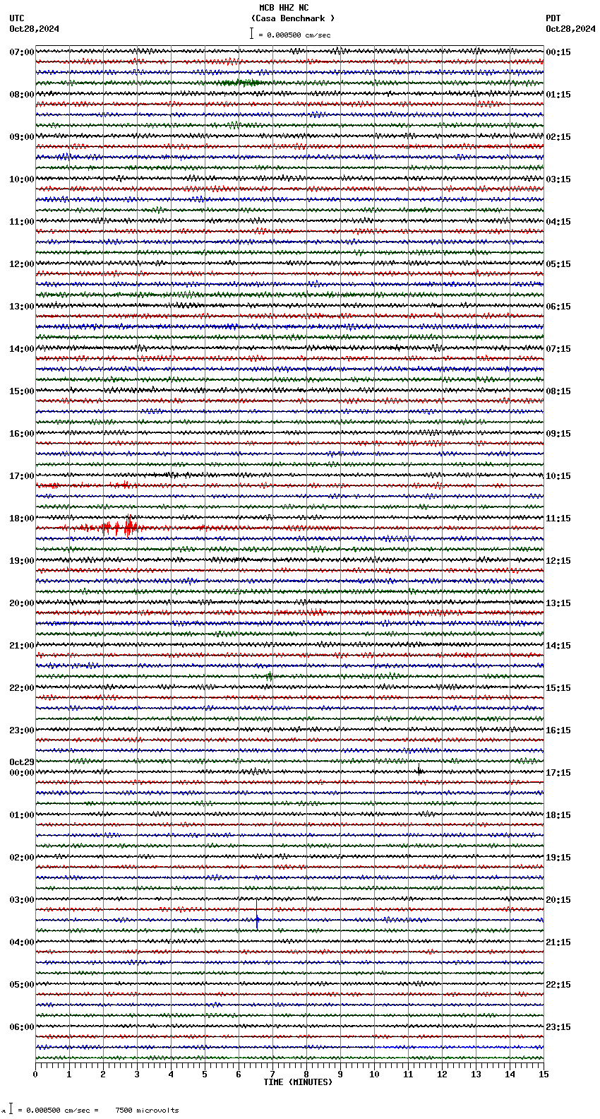 seismogram plot