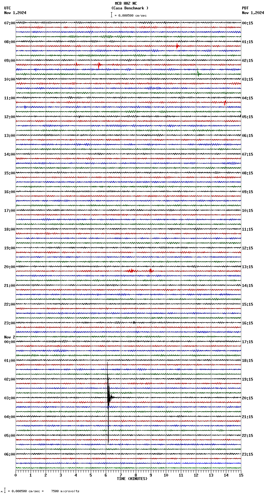 seismogram plot