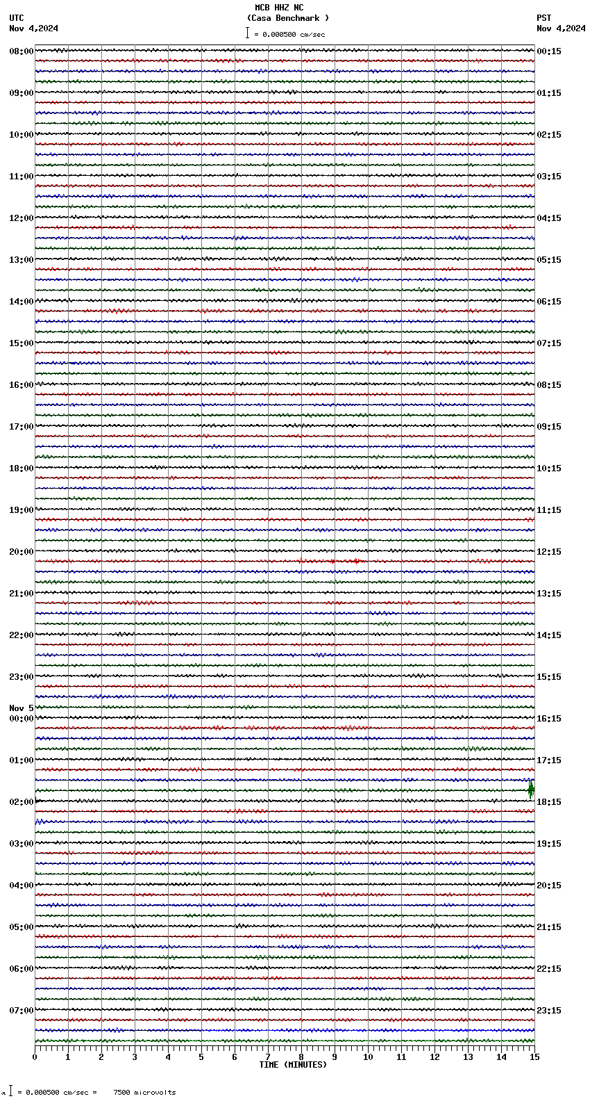 seismogram plot