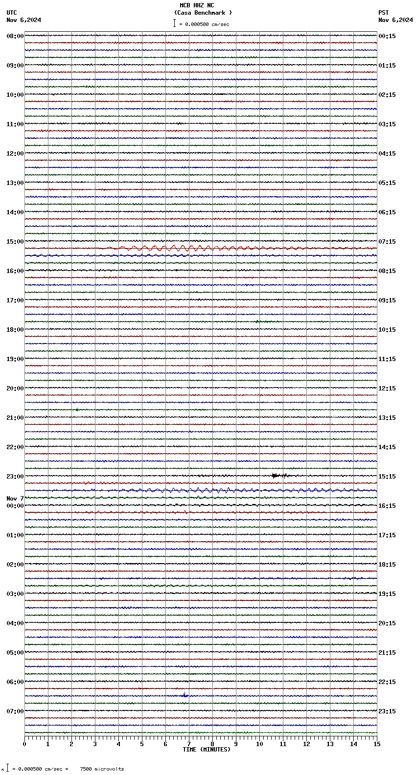 seismogram plot