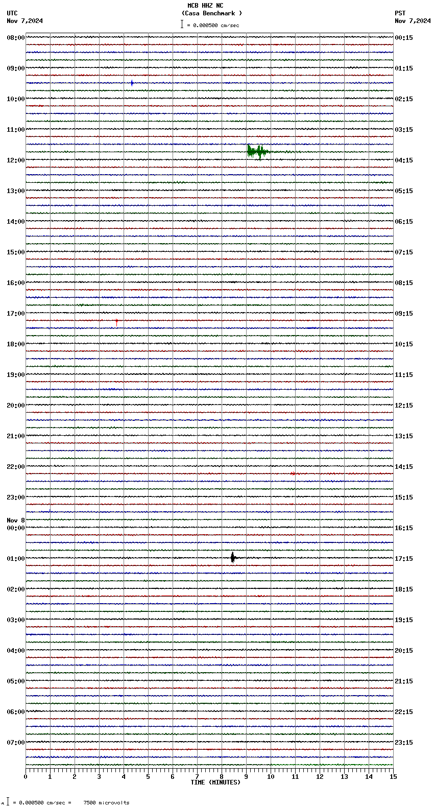 seismogram plot