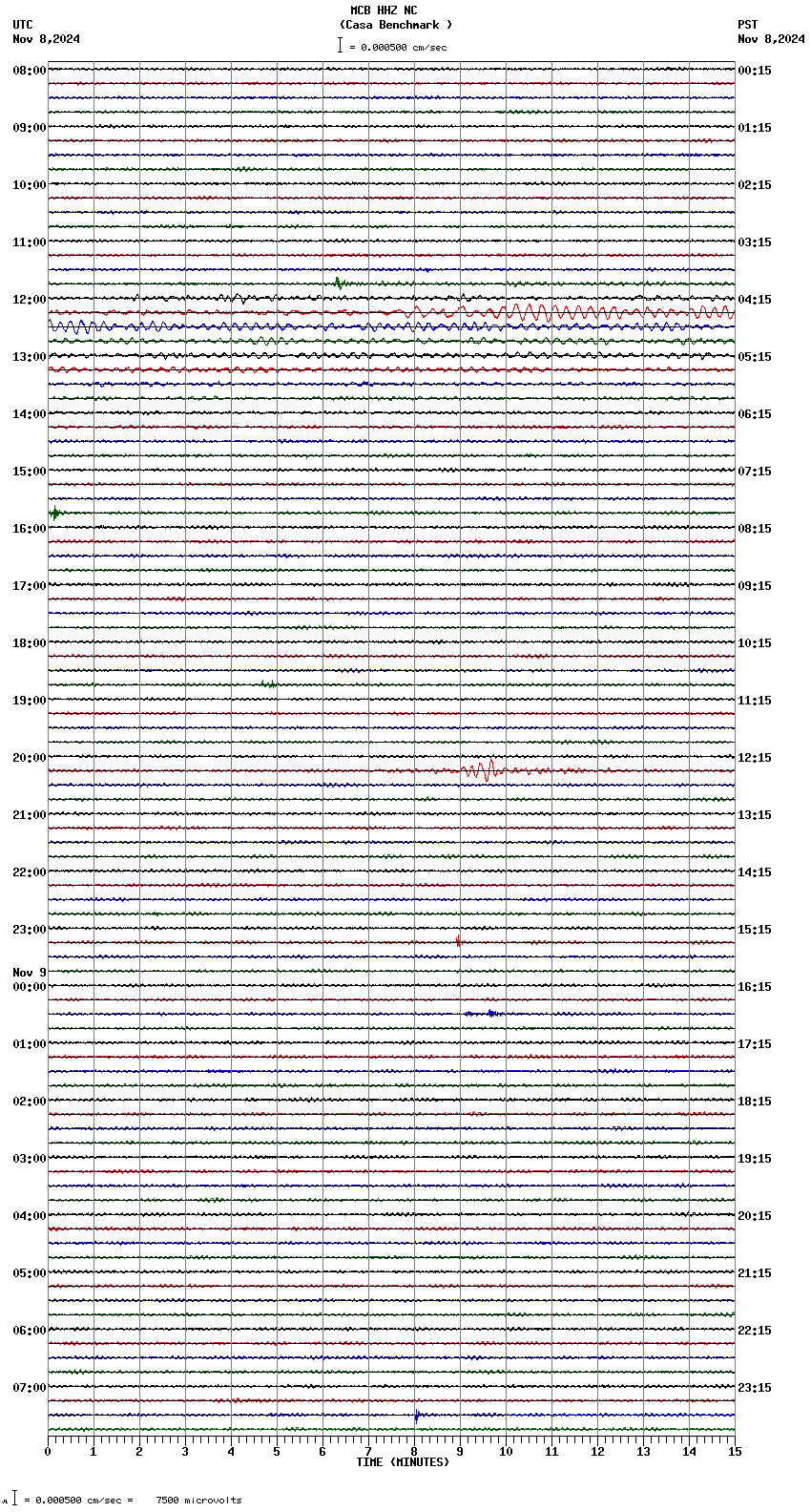 seismogram plot